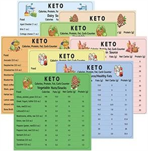 Ketogenic Diet Meal Plan for Weight Loss Free